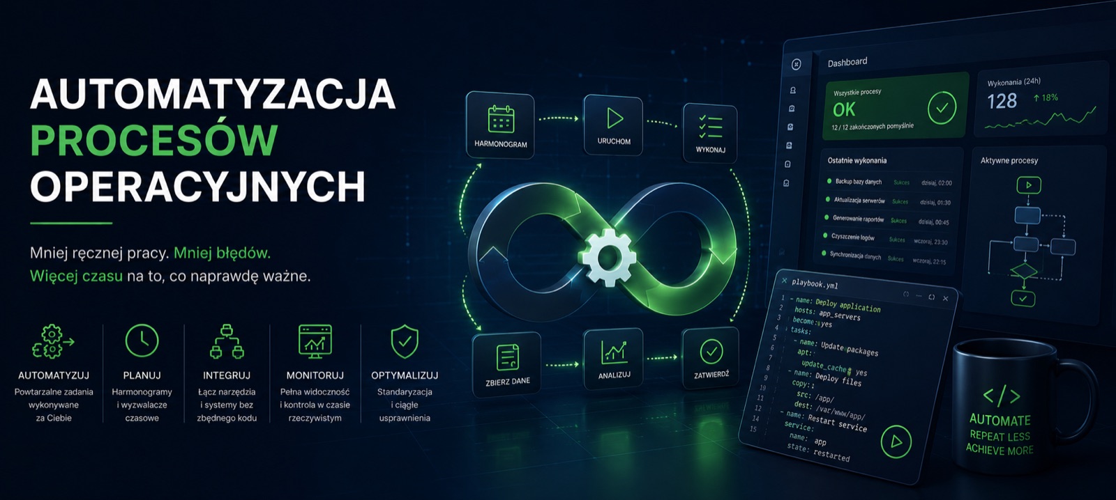 Automatyzacja procesów operacyjnych
